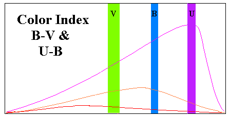 Color index