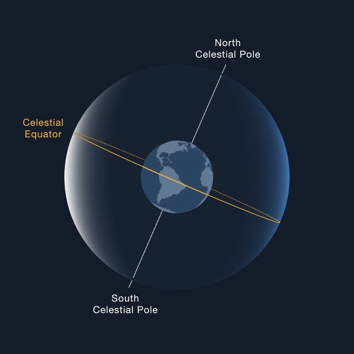 Pre-Lab Quiz: Measurement Mysteries | Imaging the Universe - Physics ...