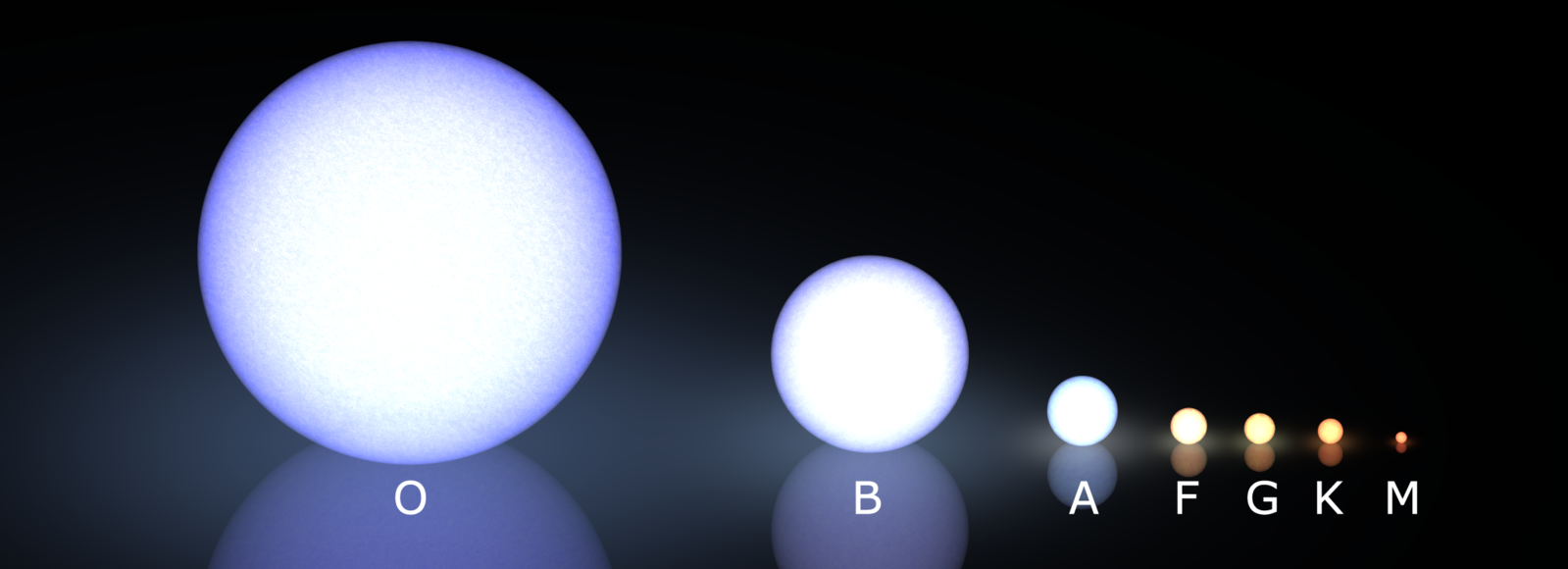 Morgan-Keenan spectral classification