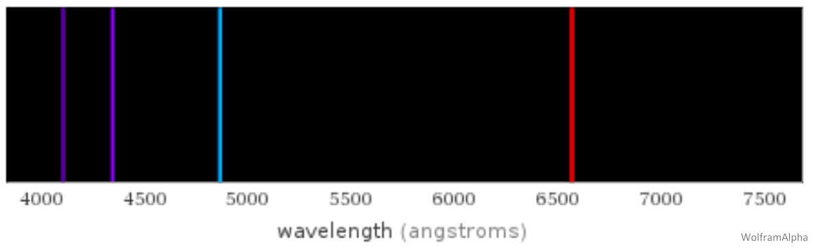 The Balmer emission series