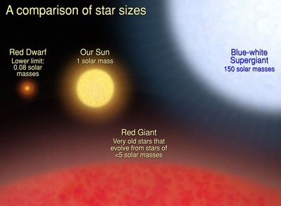 comparison