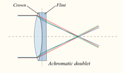 Ocutech - 𝐖𝐡𝐚𝐭'𝐬 𝐧𝐞𝐰 𝐚𝐭 𝐎𝐜𝐮𝐭𝐞𝐜𝐡! The OCUTECH Inc Reveal  through-the-lens Galilean telescopes use the same sharp, crisp optics as  the InstaMount Series but are designed to be inserted through the carrier