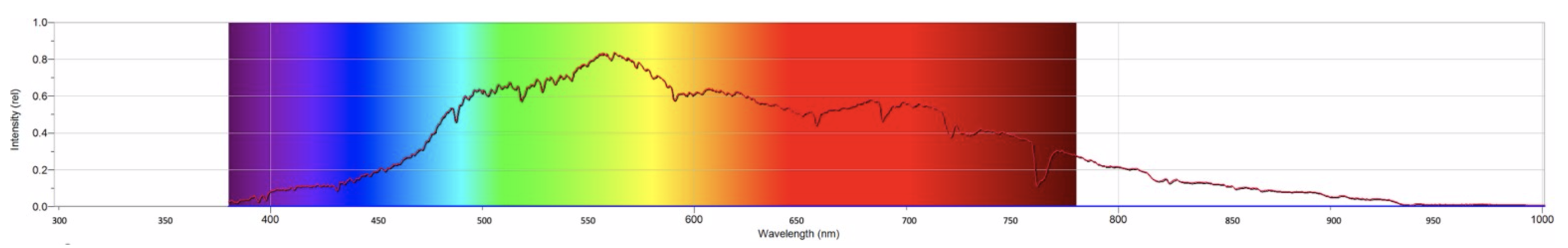 Solar spectrum