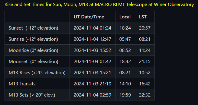 rise and set times of M13