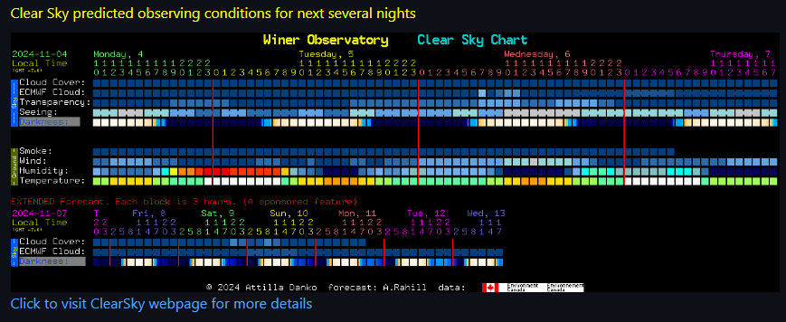 clear skies predictions for M13