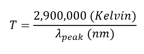 wien's law