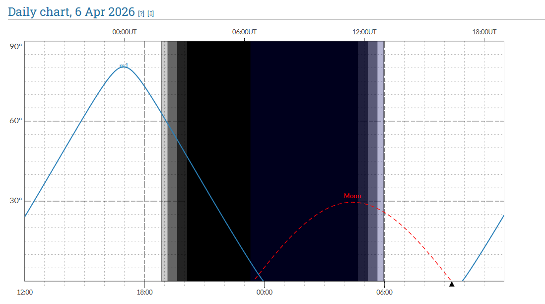 M1 Airmass visibility