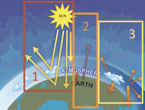 greenhouse effect animated diagram