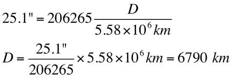 The worked out equations read, '25.1 arcseconds equals 206265 times big D (physical size) over 5.58 times 10 to the power of 6 kilometers', and 'Big D (physical size) equals 25.1 arcseconds over 206265 times 5.58 times 10 to the power of 6 kilometers equals 6790 kilometers'.