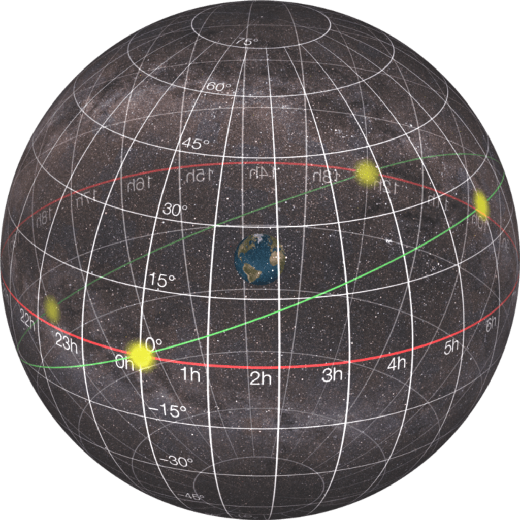 Exploring The Sky II - Star Charts And Stellarium | Imaging The ...