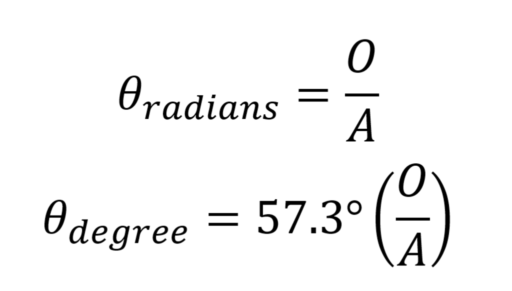 The equations read, 'Theta in radians equals O over A' and 'Theta in degrees equals 57.3 degrees times open parentheses O over A close parentheses'.