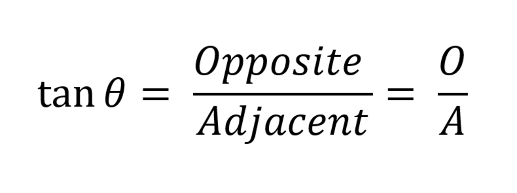 The equation reads, 'Tangent of theta equals opposite over adjacent equals O over A.'