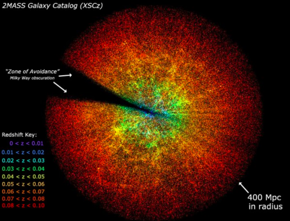 Astronomical redshift imaging the universe physics and astronomy