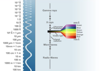 solarobservations_emspectrum_e-missions_net.png Im100