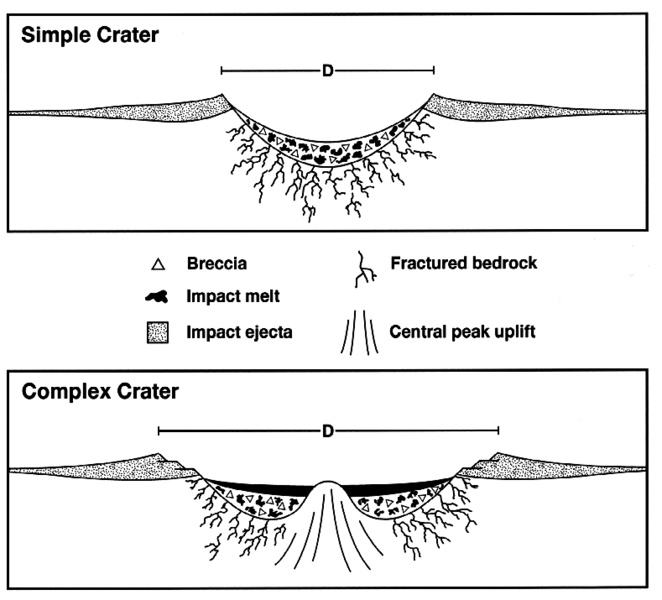 662px-craterstructure.gif