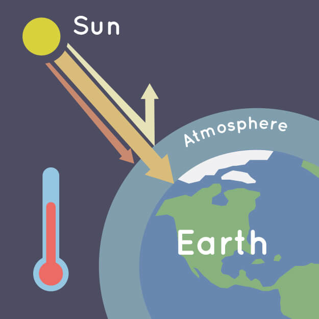 Greenhouse effect cartoon