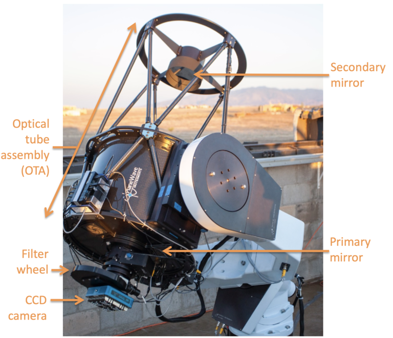 A telescope is seen with a desert landscape in the background at dawn or more likely sunset. The telescope points up at the sky even though it is still daytime; the main body of the telescope is labeled “Optical tube assembly (OTA)". At the bottom fattest end of the telescope a label says, "Primary mirror". At the top of the telescope, a mirror can be seen that is labeled, "Secondary mirror." Again at the bottom of the telescope, items are attached.