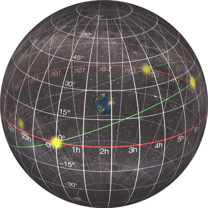 meridian astronomy on a star and planet locator