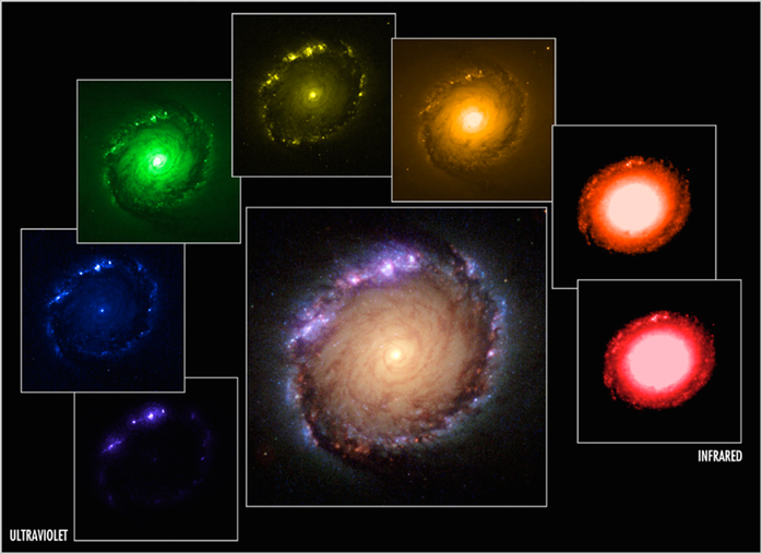 The face-on spiral galaxy NGC 1512 is shown at bottom center, with a bright core surrounded by dust lanes and active star formation further out. Separate smaller inset images of the galaxy taken in different colored filters surrounding the white light image above and to the left and right. On the far left is a purple ultraviolet image, then traveling clockwise, there are blue, green, yellow, yellow-orange, and orange filtered images of the galaxy, and finally on the far right there is a red-colored infrared image.