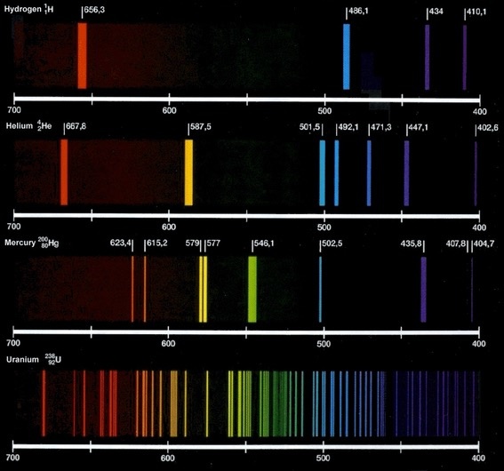 spectra various
