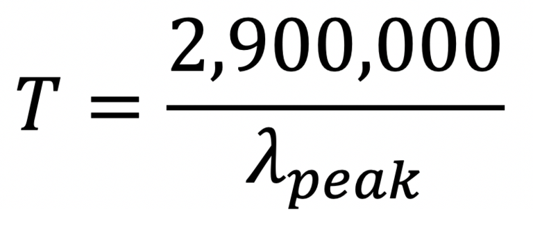 Wein's law