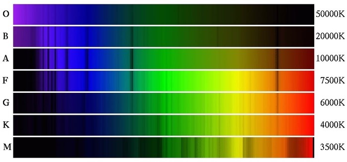 Spectral Sequence