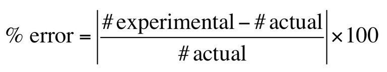 The equation reads, "Percent error equals open absolute value open parentheses experimental number minus actual number close parentheses over actual number close absolute value sign times 100".