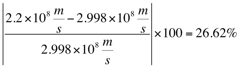 percent error example