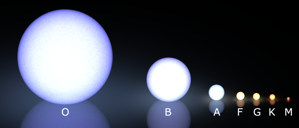 hertzsprungrusselldiagramandstarclusters_classification.png Morgan-Keenan spectral classification