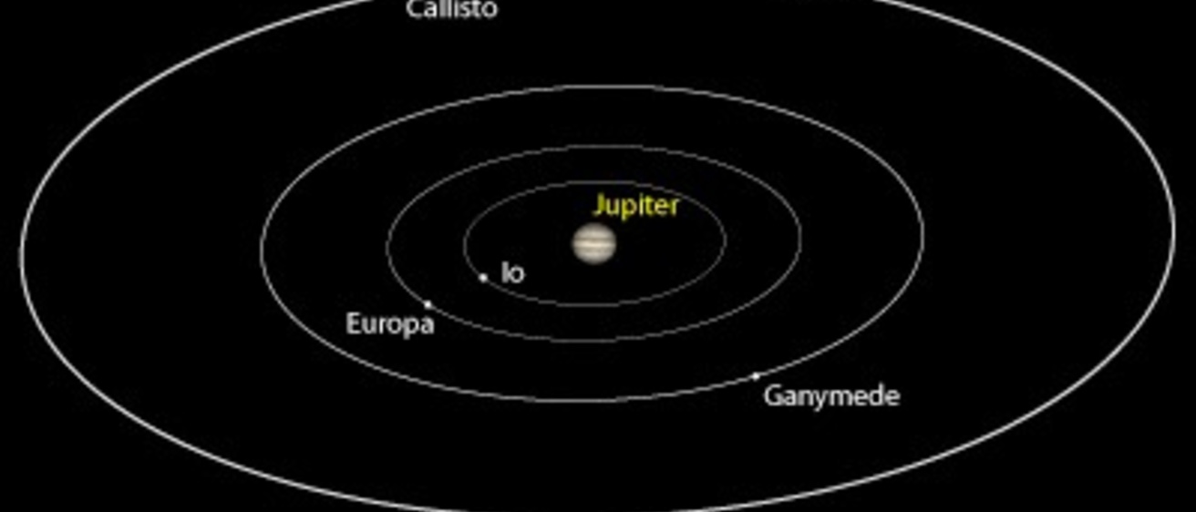 Jupiter's main moons