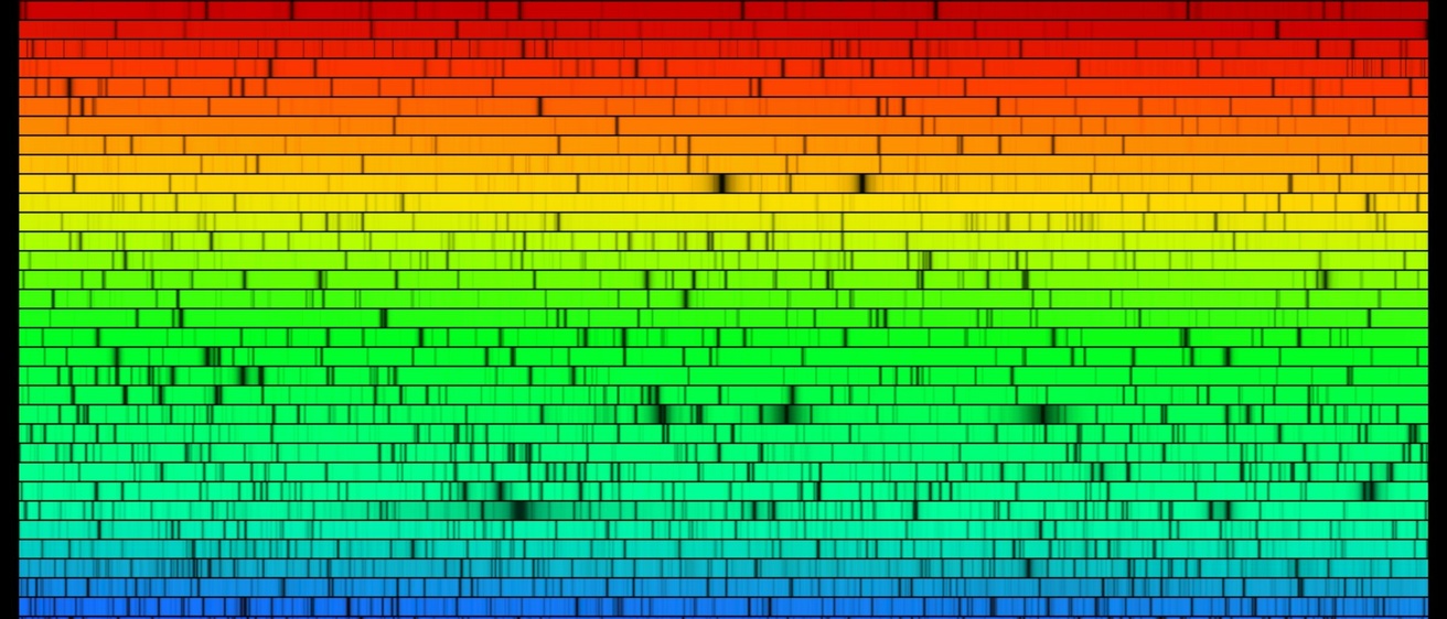 solar spectrum