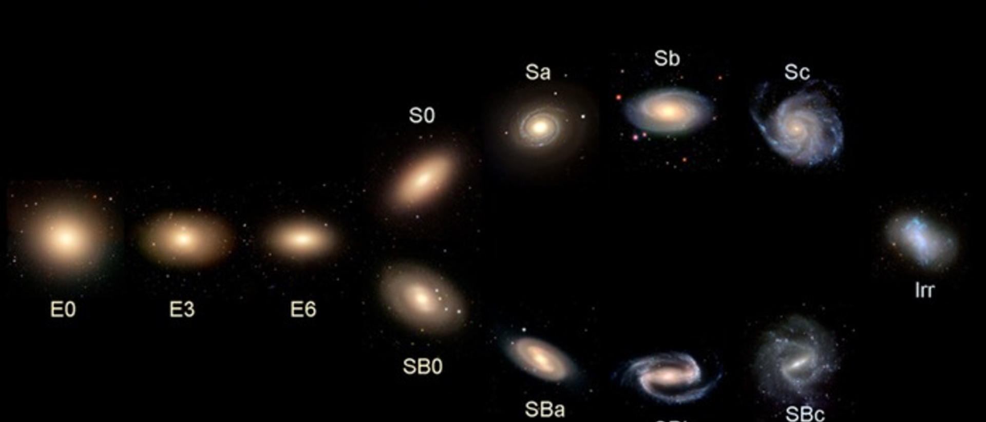 Part 1 Hubble’s Tuning Fork Imaging the Universe The University of