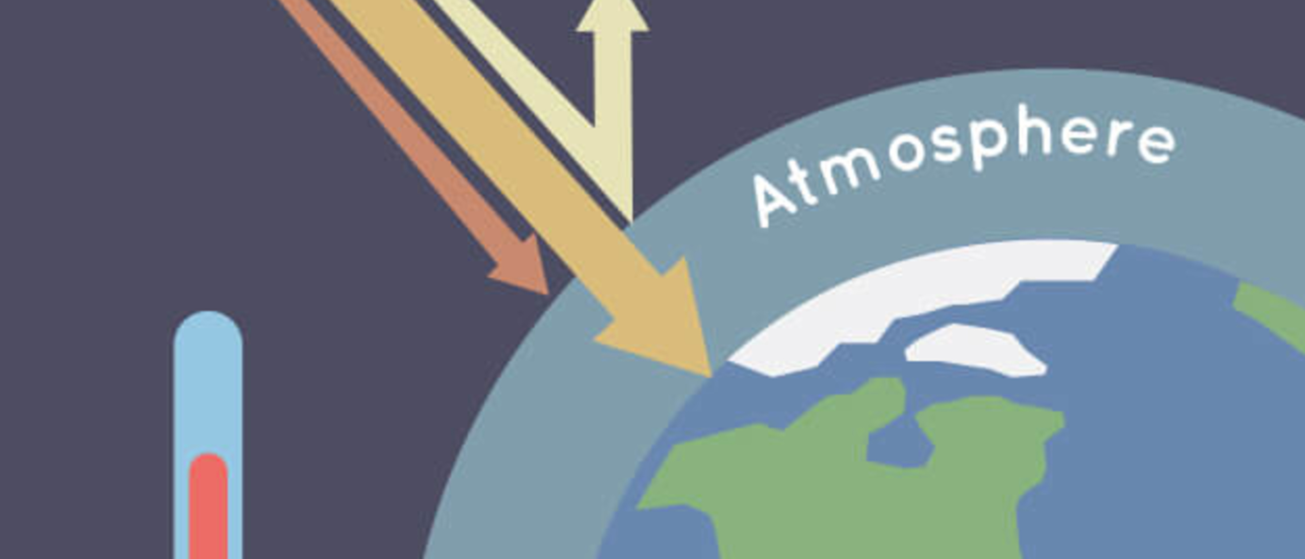 Earth's Changing Climate | Imaging the Universe - The University of Iowa
