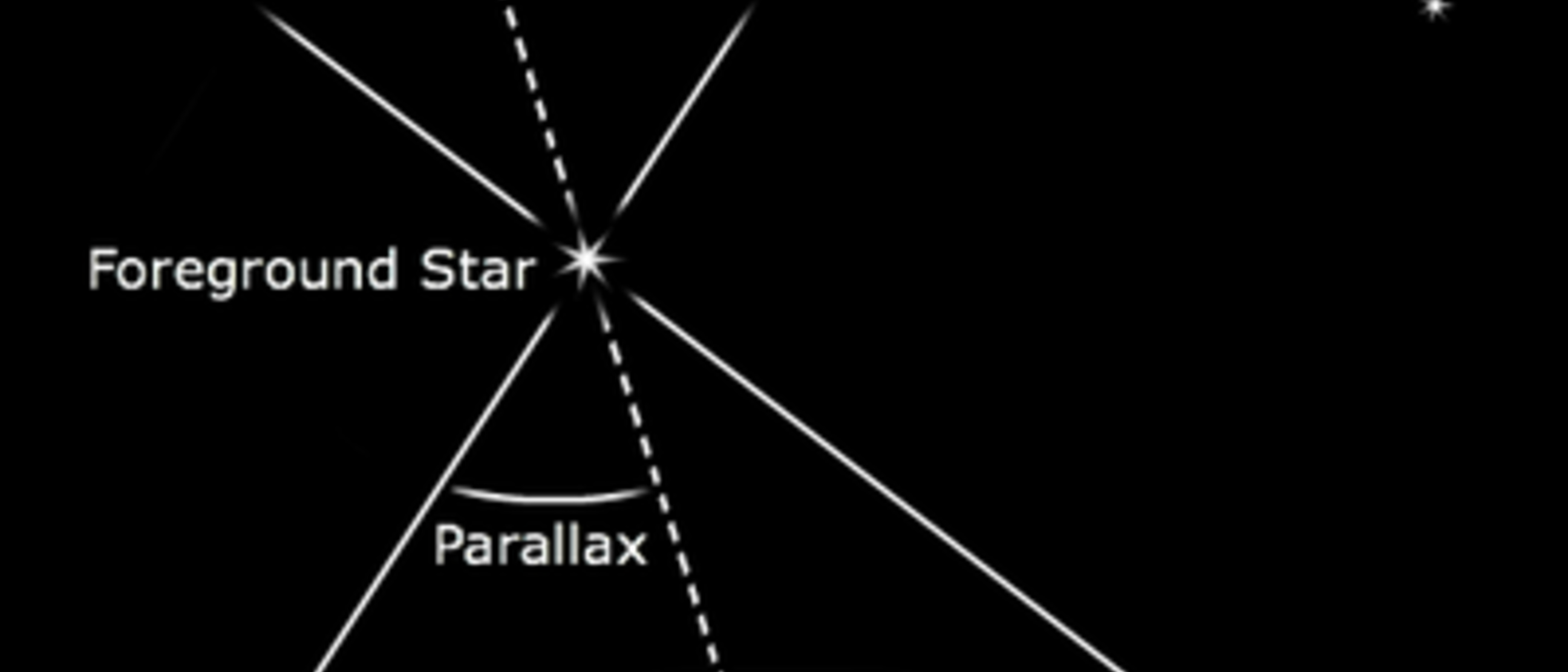 Part 2 Stellar Parallax Imaging the Universe The University of Iowa